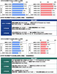 今年1年を100点満点で評価すると何点か（2）