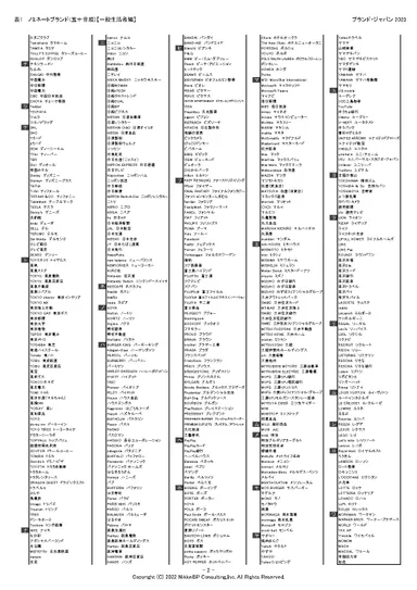 表2：ノミネートブランド(五十音順)【一般生活者編、タ行～ワ行】