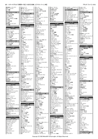 表6：ノミネートブランド(業種別一覧2)【一般生活者編、ビジネス・パーソン編】