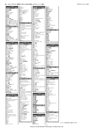 表8：ノミネートブランド(業種別一覧4)【一般生活者編、ビジネス・パーソン編】