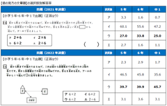 表4