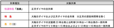 「プレミアムカー」の運転について