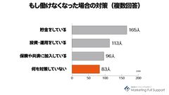働けなくなったときの対策