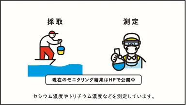 #3 海の安全はどう確認するの？