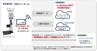 本検証の構成イメージ