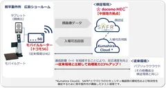 本検証の構成イメージ