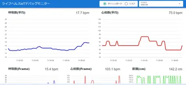 『ミリ波レーダーIoT生体情報システム』モニタリング画面(イメージ)