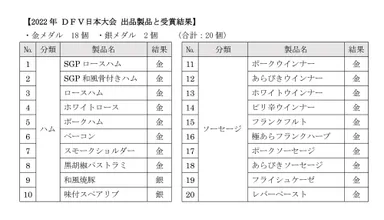 DFVコンテスト審査結果リスト2