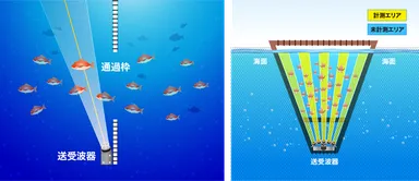 本システムの仕組み