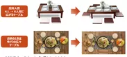 「食卓を広く」イメージ