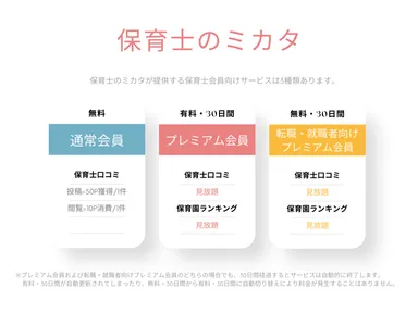 保育士のミカタの提供サービス