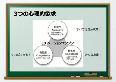 ３つの心理的欲求