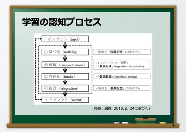 学習の認知プロセス
