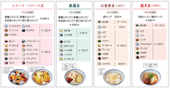 神農生活
