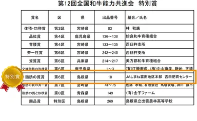 第12回全国和牛能力共進会　特別賞