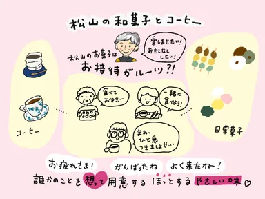 お接待がルーツ？！