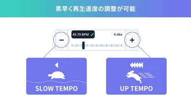 素早く再生速度の調整が可能