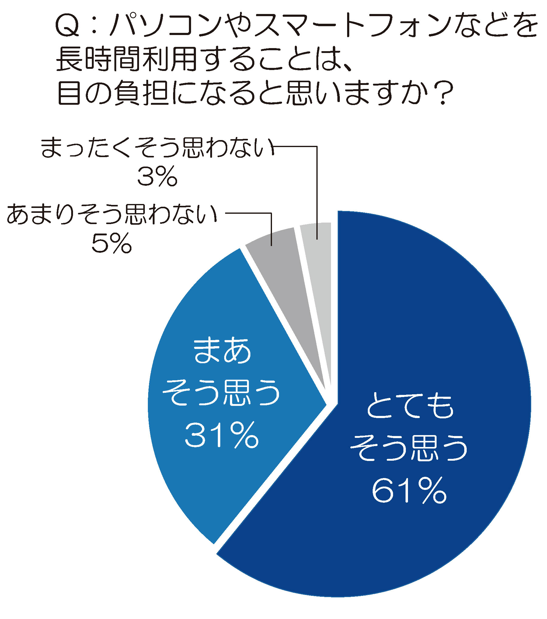 トレンド予測レポート パソコンだけじゃない 今後はスマートフォンにおける対策にも注目 ブルーライト対策 最新トレンド トレンド総研のプレスリリース