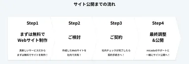 サイト公開までの流れ