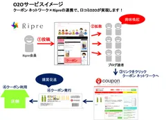 O2Oサービスイメージ