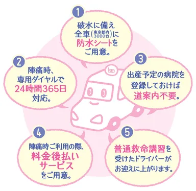 5つのポイント