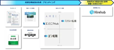 提供サービス一覧（東京都DX）