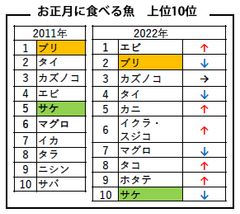 sub12