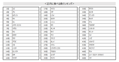 sub14