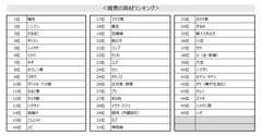 sub8