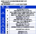 来年（2023年）の日本株式市場を表す漢字1文字