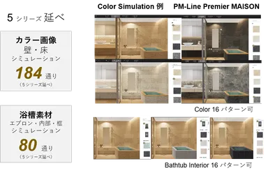 Color 画像 Simulation