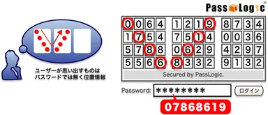 PassLogic方式