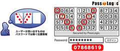 PassLogic方式