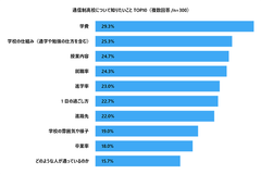 通信制高校について知りたいことTOP10
