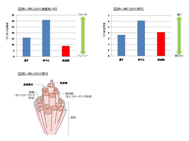 「図表3」「図表4」「図表5」