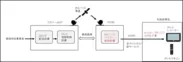 今回提供する多チャンネルサービスの概要図