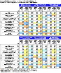 自身または同じ職場の人がカスタマー・ハラスメントを受けた際の勤務先のカスタマー・ハラスメント対策状況(1)