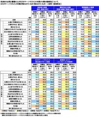 自身または同じ職場の人がカスタマー・ハラスメントを受けた際の勤務先のカスタマー・ハラスメント対策状況(2)