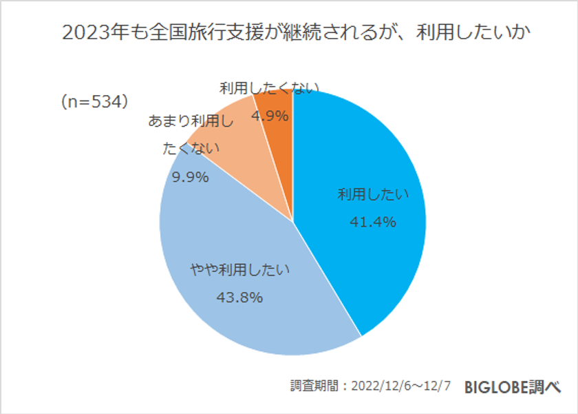 【ビッグローブ調査】2022年印象的だったニュース、1位「ロシア、ウクライナへ軍事侵攻」（68.6％）