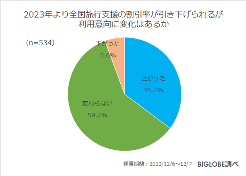 【ビッグローブ調査】2022年印象的だったニュース、1位「ロシア、ウクライナへ軍事侵攻」（68.6％）