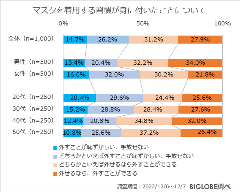 【ビッグローブ調査】2022年印象的だったニュース、1位「ロシア、ウクライナへ軍事侵攻」（68.6％）