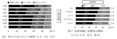 ※1：独立行政法人国立青少年教育振興機構「青少年の体験活動等に関する意識調査(令和元年度調査)」