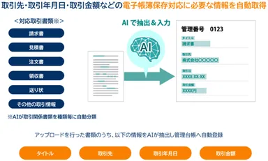 AIが請求書や領収書などの書類を解析し、自動で情報を抽出＆入力。手入力による記入作業を効率化