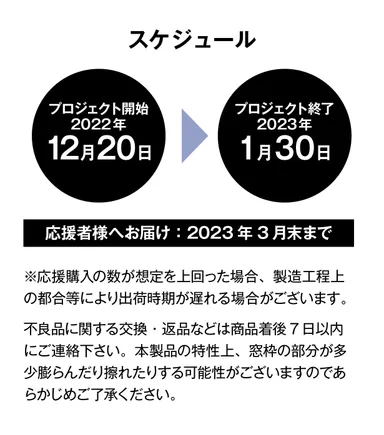 プロジェクト期間