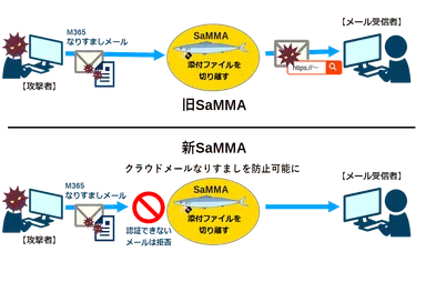 SaMMA利用イメージ