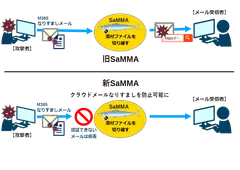 SaMMA利用イメージ