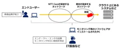 サービスイメージズ