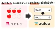 zaicoとユビレジ連携イメージ