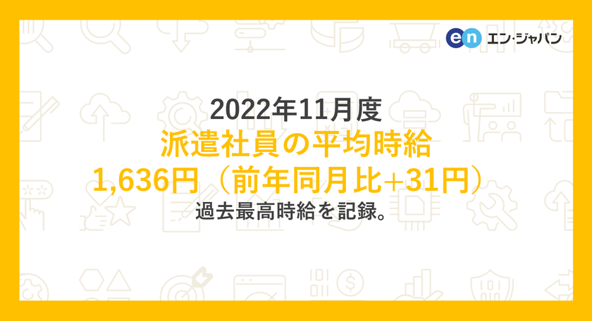 2022年11月度 派遣社員の平均時給は1,636円
過去最高時給を記録。