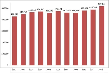 補聴器出荷台数推